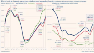 https://finanzasdomesticas.com/el-precio-de-la-vivienda-en-espana